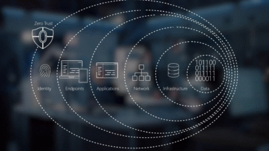 How ZTNA Supports Business Continuity Through Real-Time Risk Assessment and Access Control